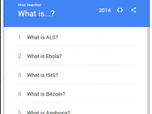 “Τι είναι το bitcoin” in google search top 5