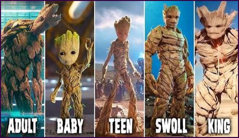 Groot Father Is Rocket But Not Peter! Why? Groot Parents, Brother And Family
